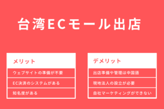 ECモール